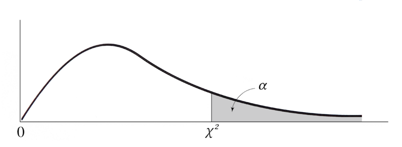 Fichier:Table khi2.png