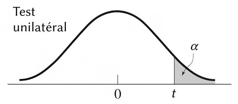 Fichier:Table t1.png