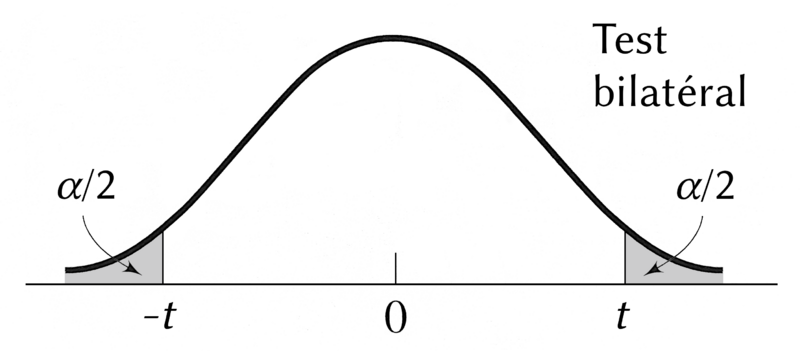 Fichier:Table t2.png