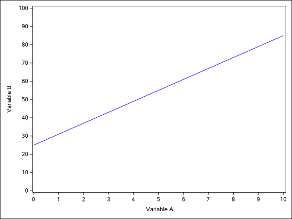 Ordonnée à l’origine